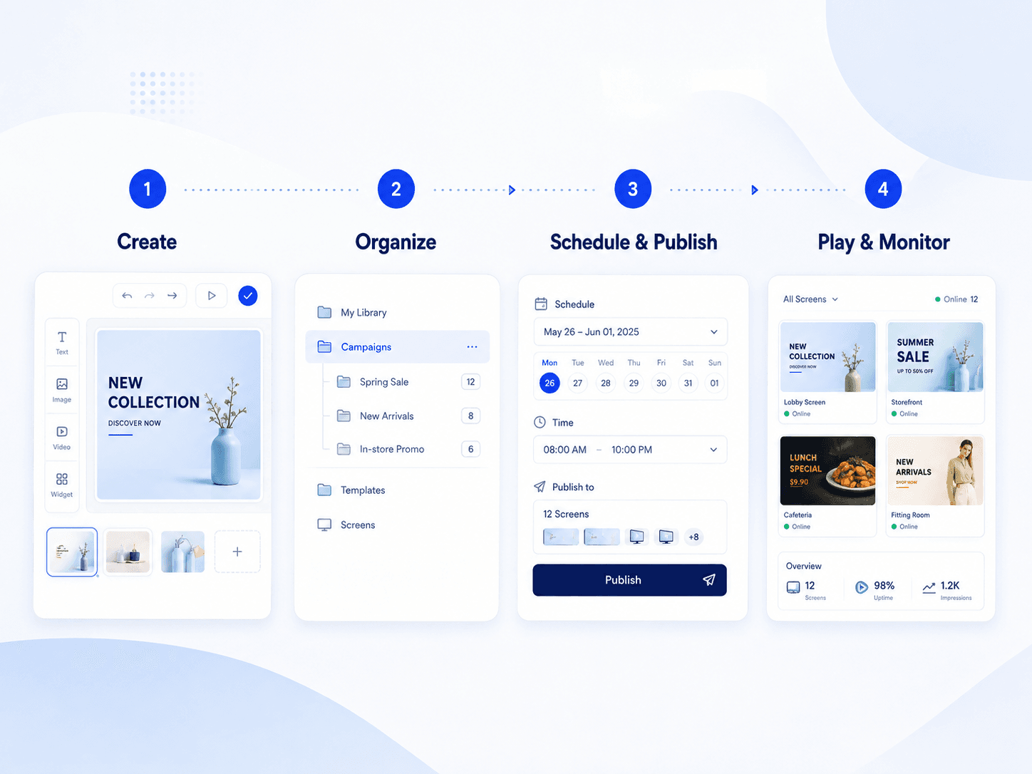 Four Layarva screens side by side: the Studio editor building a New Collection layout, the content library grouped into campaigns, a schedule set to publish to twelve screens, and a screen overview showing twelve screens online.